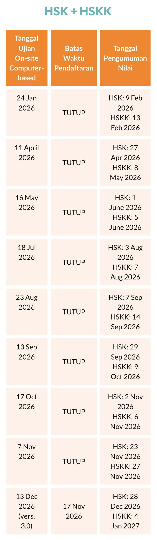 Kalender ujian HSK dan HSKK IndoPanda untuk 2026