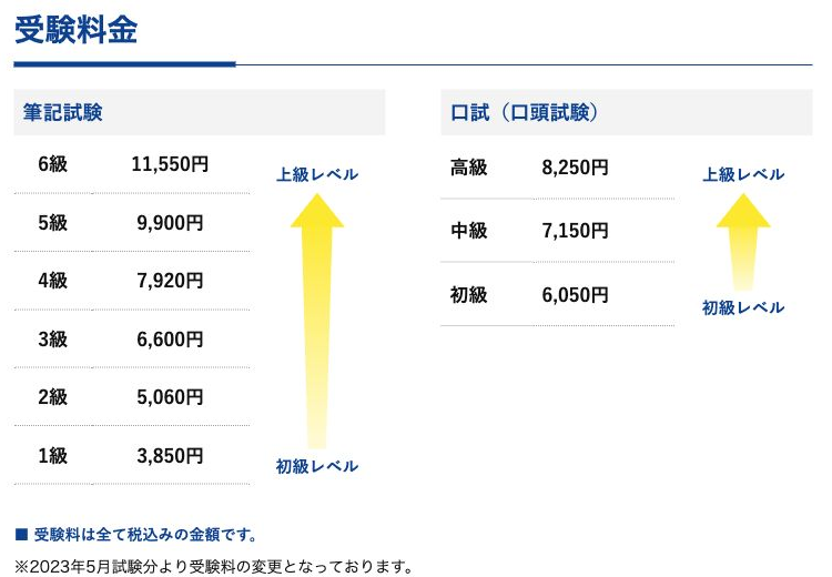 HSK日本実施委員会の受験料金表
